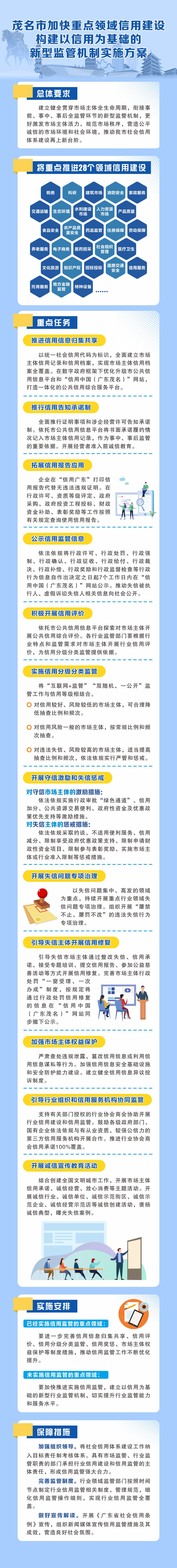 一图读懂《茂名市加快重点领域信用建设 构建以信用为基础的新型监管机制实施方案》.jpg