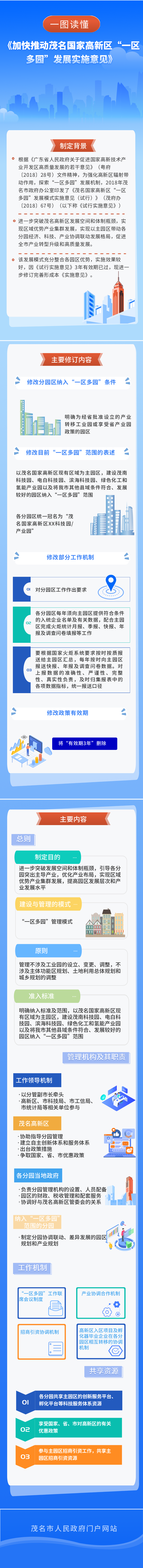 简约政务一图读懂年终工作报告成绩单文章长图_看图王.png
