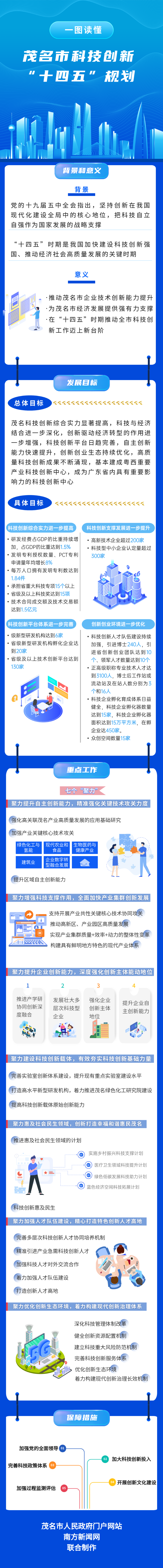 一图读懂《茂名市科技创新“十四五”规划》.png