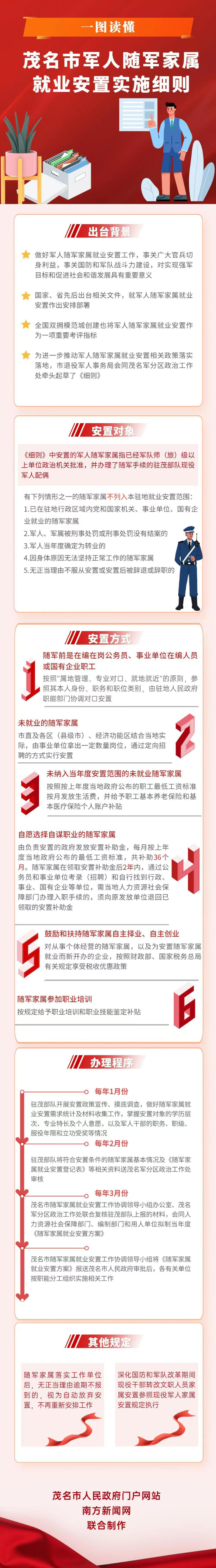 一图读懂《茂名市军人随军家属就业安置实施细则》的.jpg