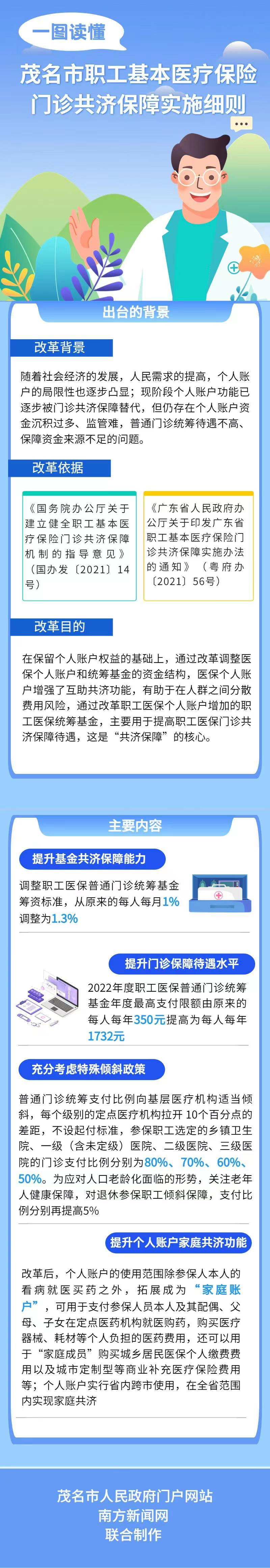 一图读懂茂名市职工基本医疗保险门诊共济保障实施细则.jpg