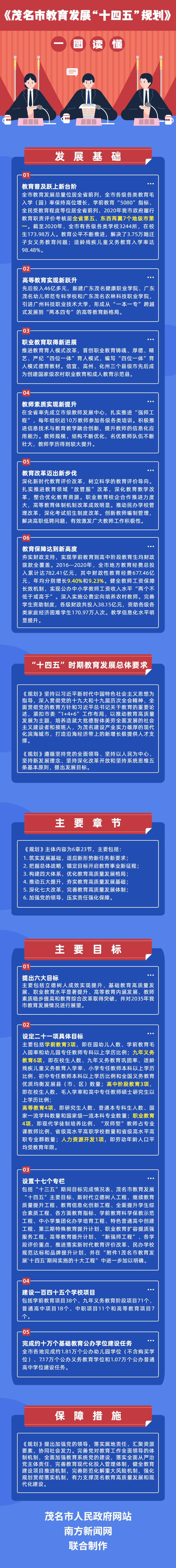 一图读懂《茂名市教育发展“十四五”规划》.jpg