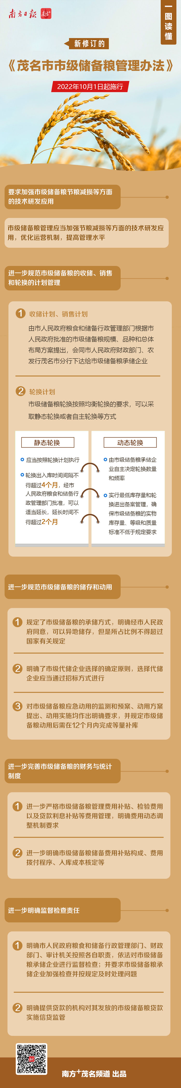 一图读懂新修订的《茂名市市级储备粮管理办法》.jpg