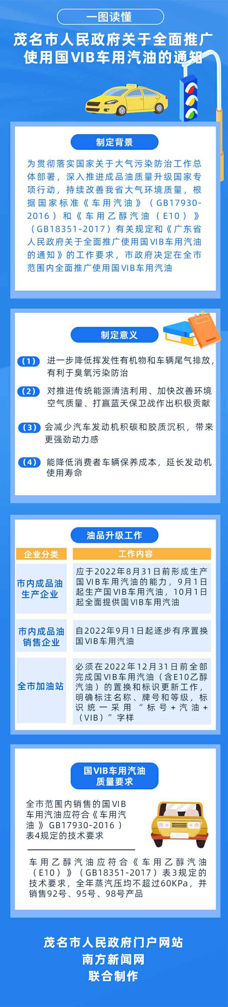 一图读懂《茂名市人民政府关于全面推广使用国ⅥB车用汽油的通知》.jpg