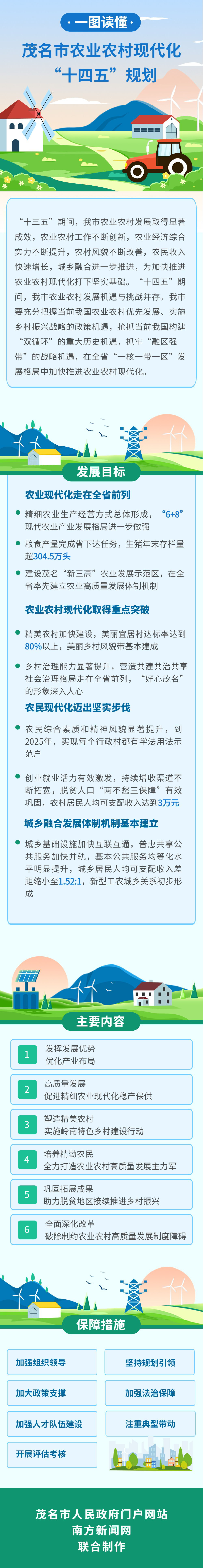 融媒体乡村振兴政策插画文章长图 (1)_看图王.jpg
