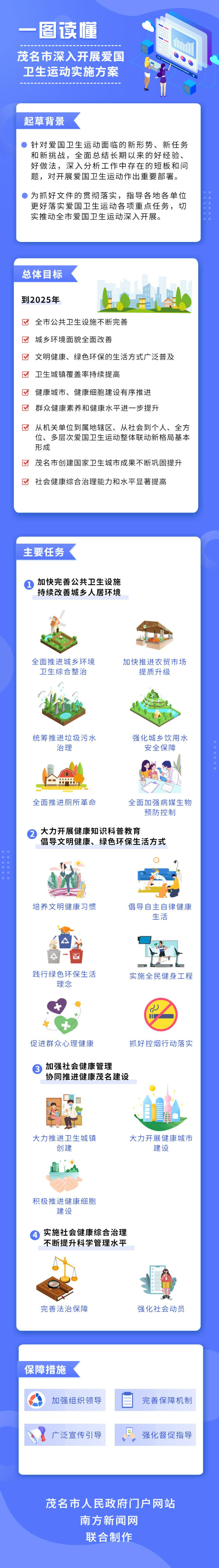 《茂名市深入开展爱国卫生运动实施方案》.jpg