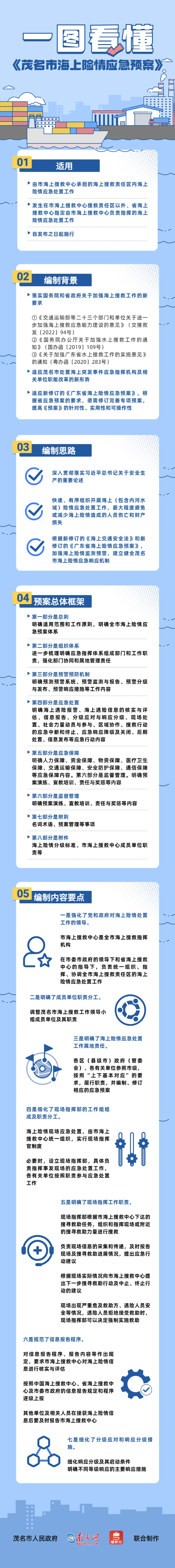 一图读懂《茂名市海上险情应急预案》.jpg