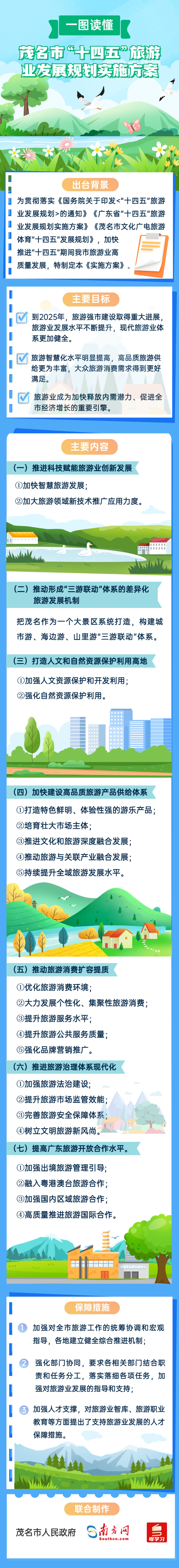 一图读懂《茂名市“十四五”旅游业发展规划实施方案》.jpg