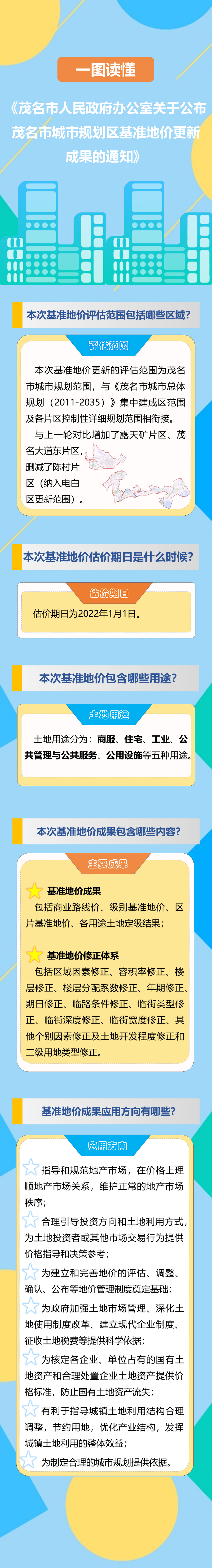 《茂名市人民政府办公室关于公布茂名市城市规划区基准地价更新成果的通知》一图读懂.jpg